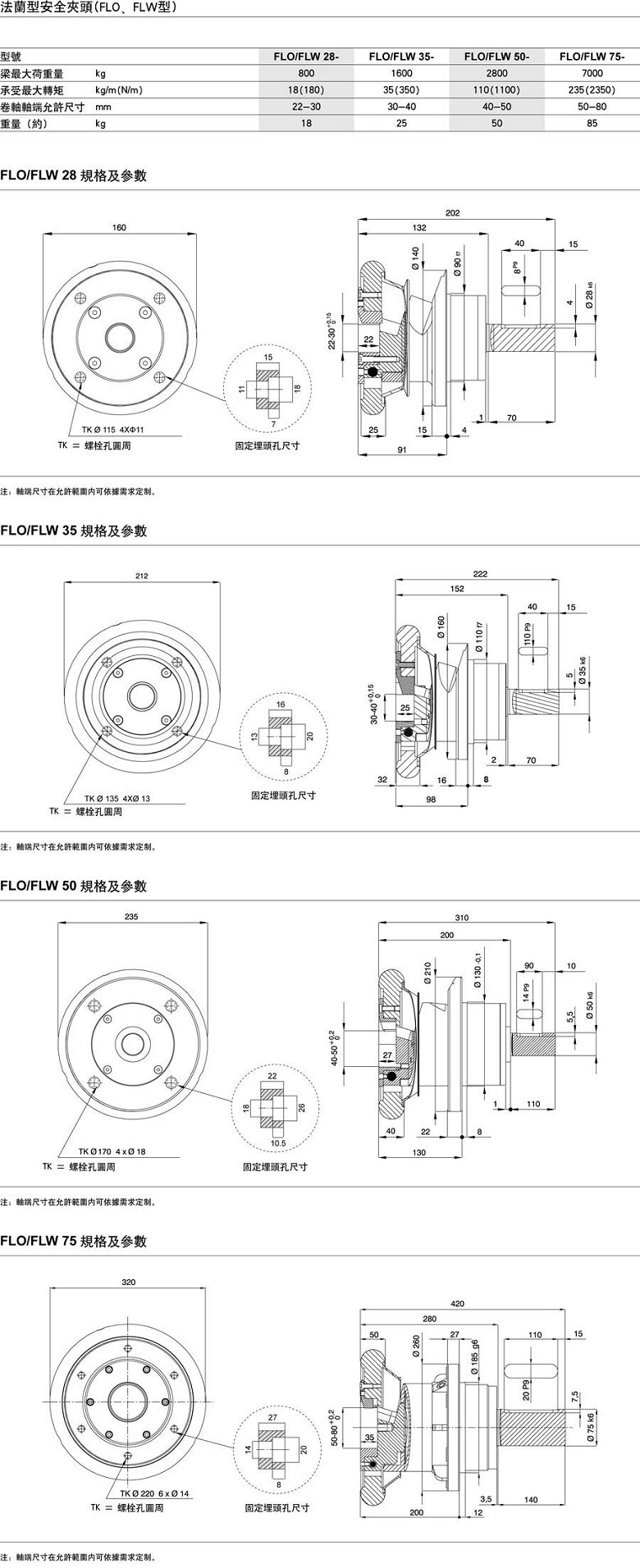 FLW/FLO安全卡盤規格及參數